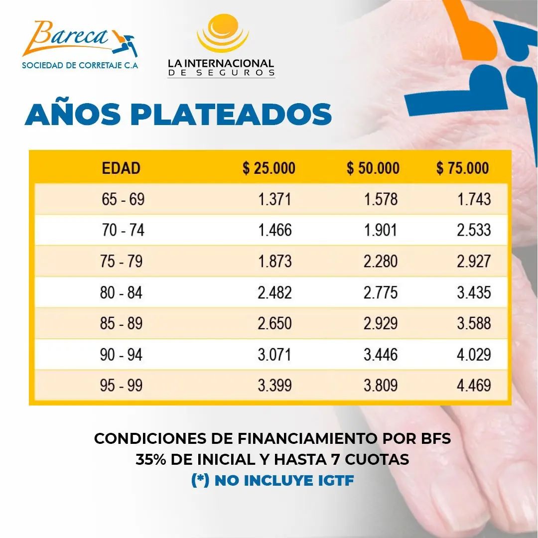 Póliza de Salud de Años Plateados con un respaldo de hasta $100.000