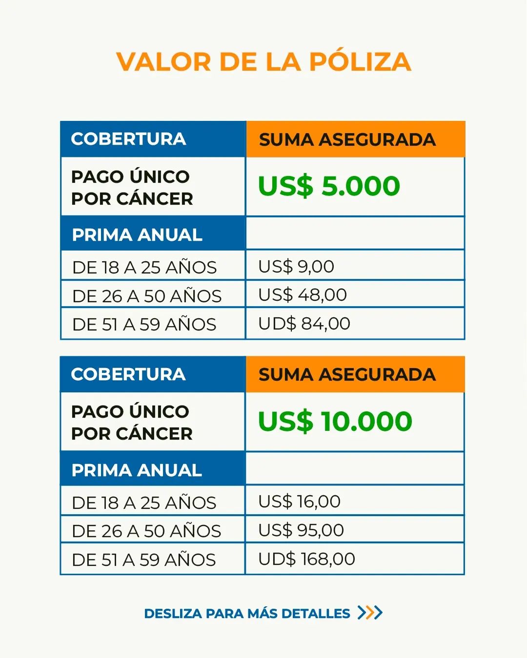 Protección integral contra el cáncer