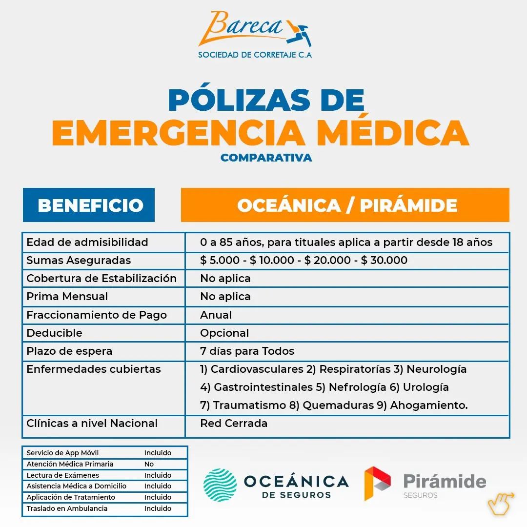 Comparativa pólizas de emergencias médicas