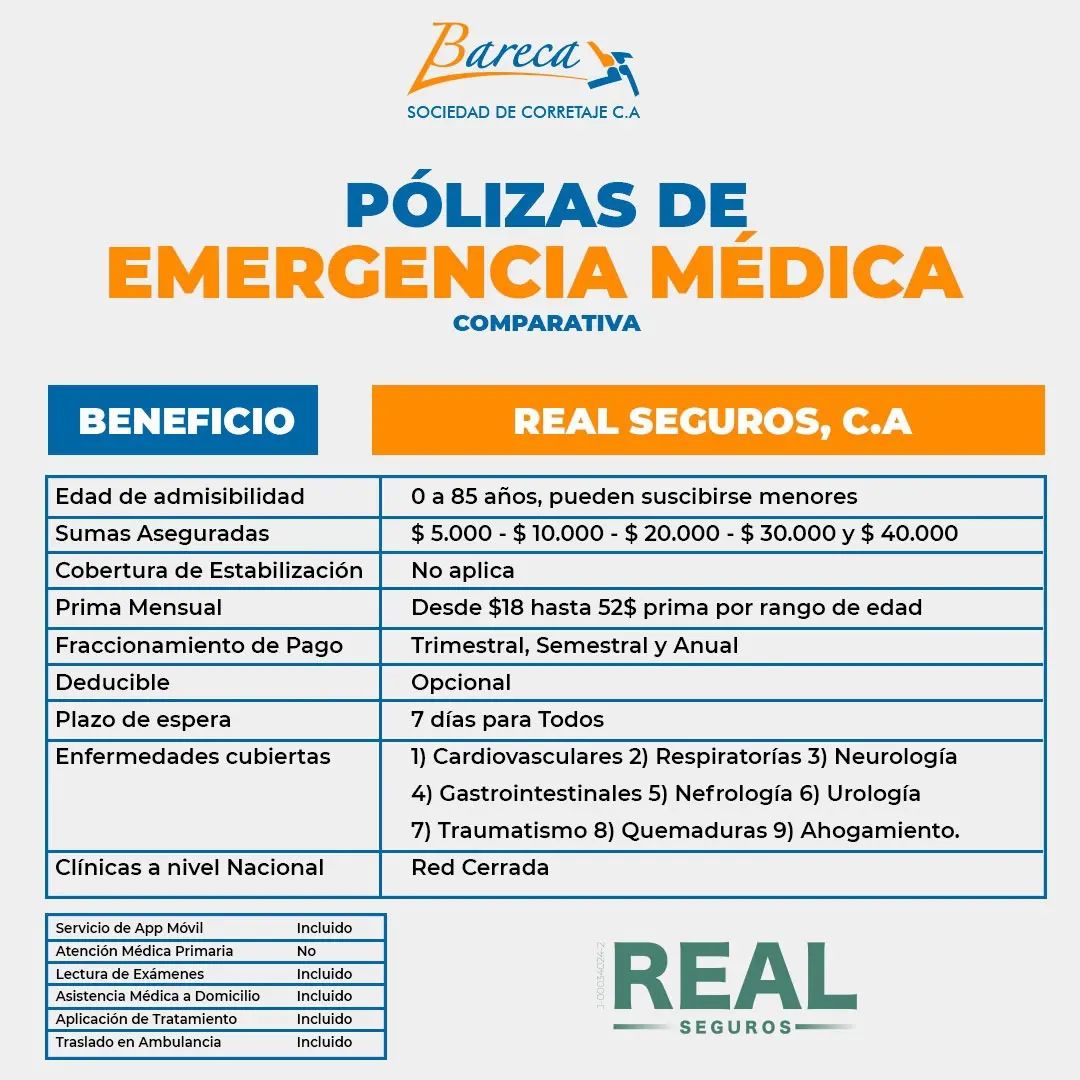 Comparativa pólizas de emergencias médicas